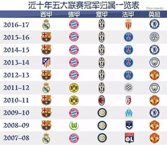 这位五届金